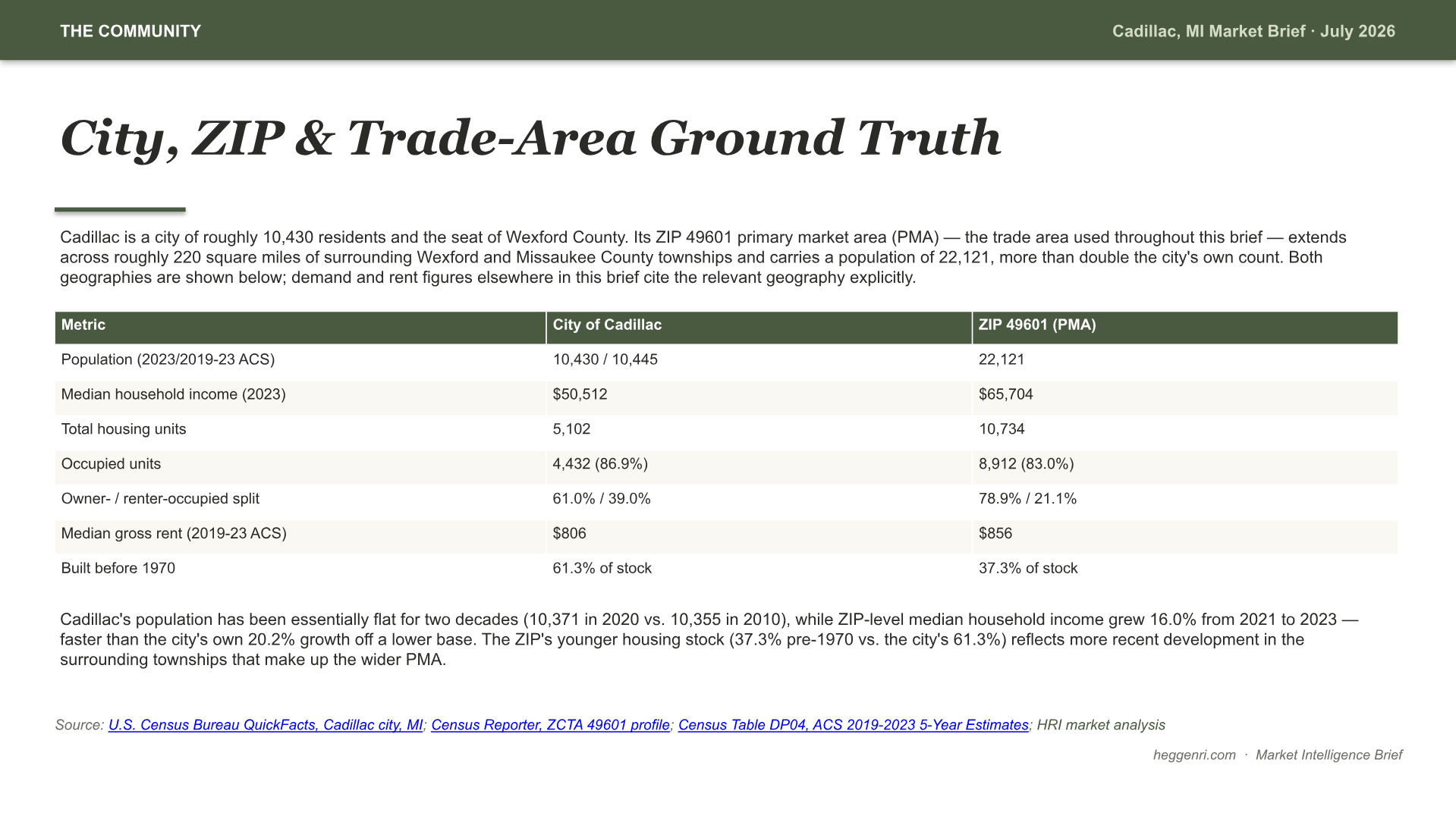 Cadillac, Michigan Intelligence Brief — slide 2 of 13