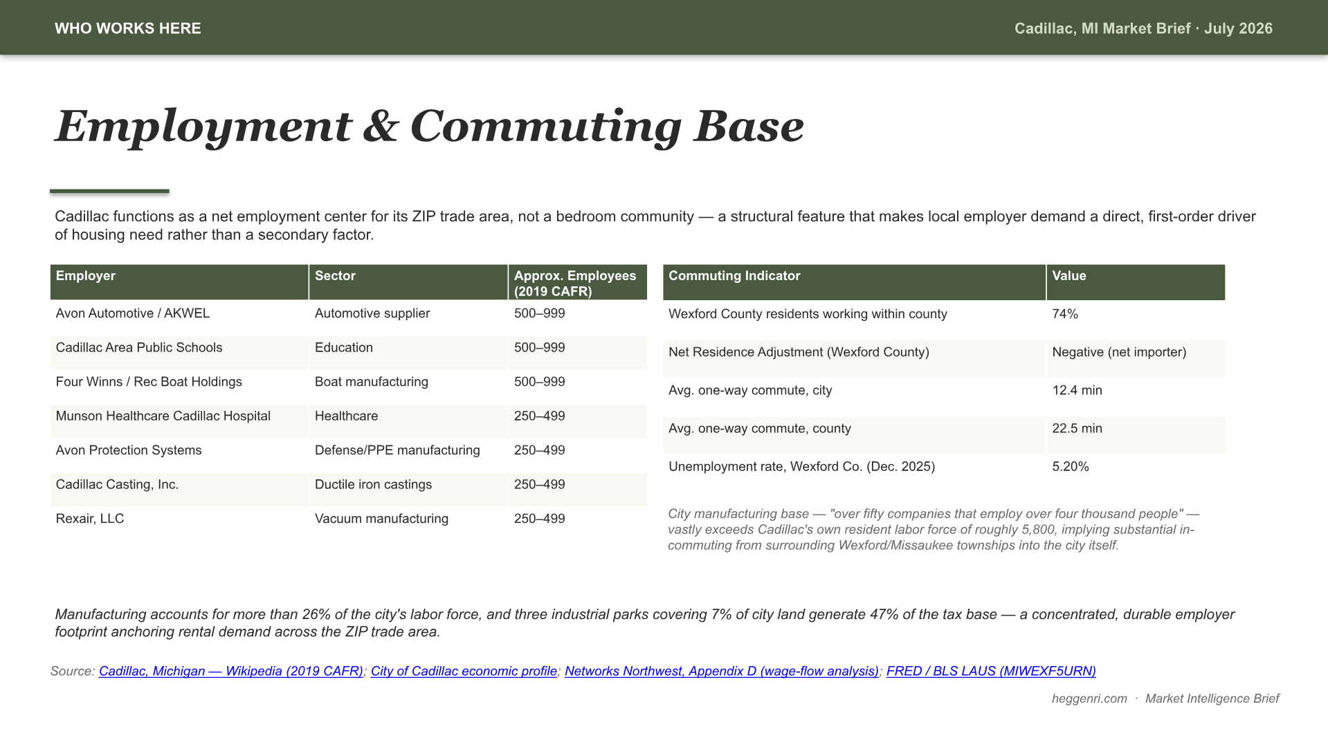 Cadillac, Michigan Intelligence Brief — slide 3 of 13