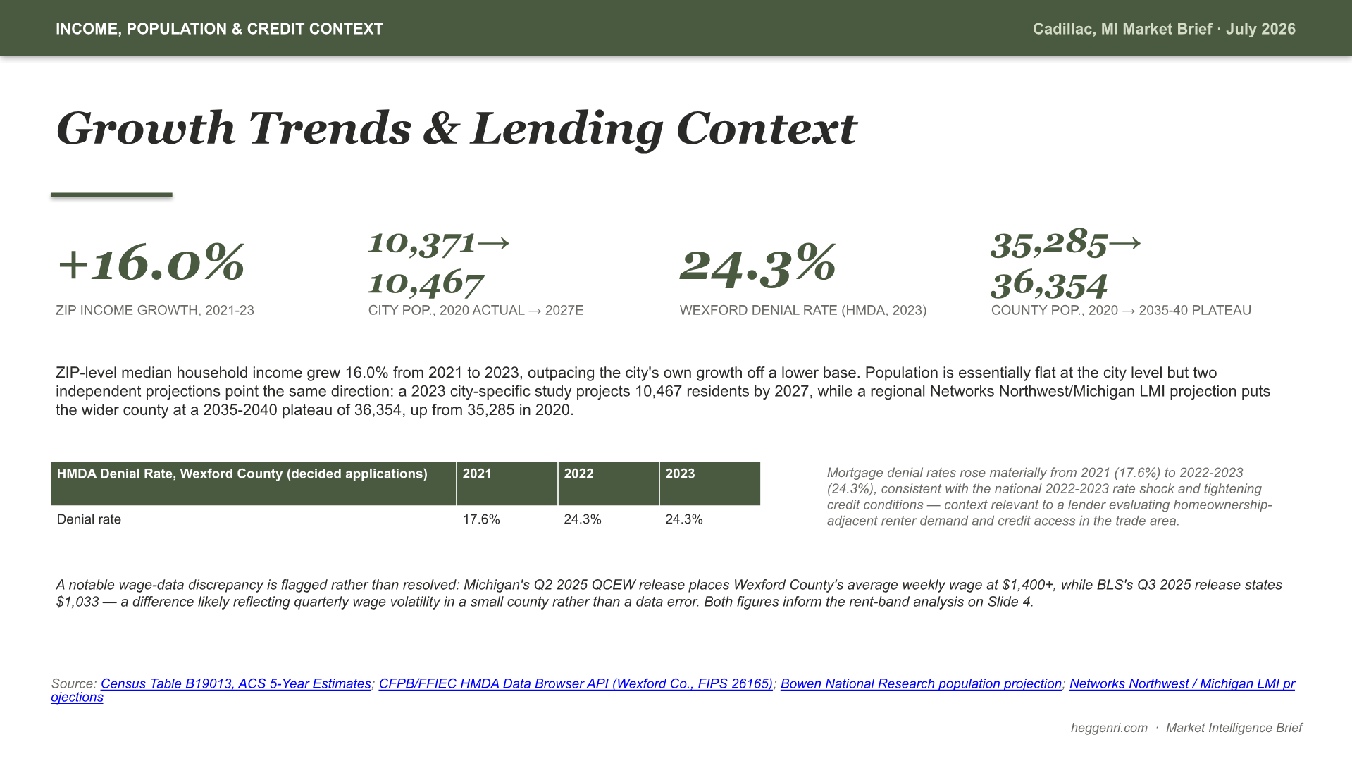 Cadillac, Michigan Intelligence Brief — slide 6 of 13