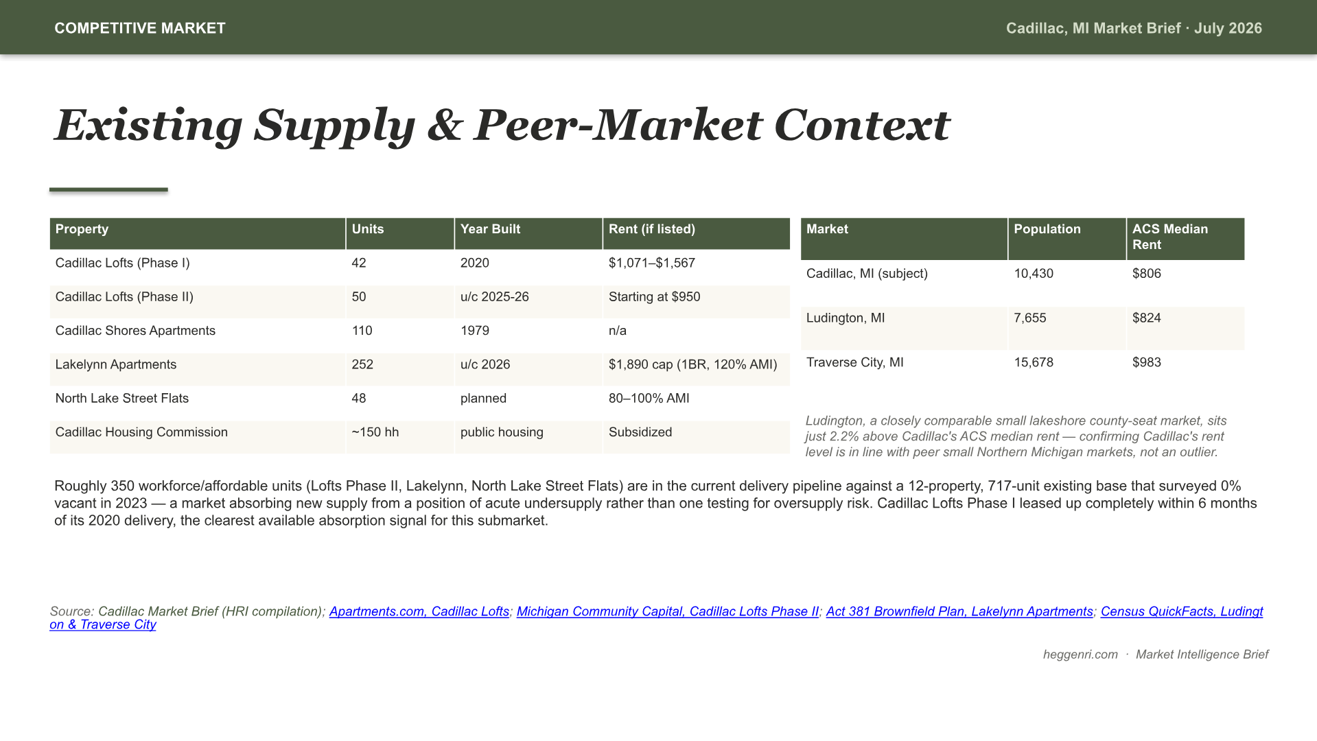 Cadillac, Michigan Intelligence Brief — slide 7 of 13