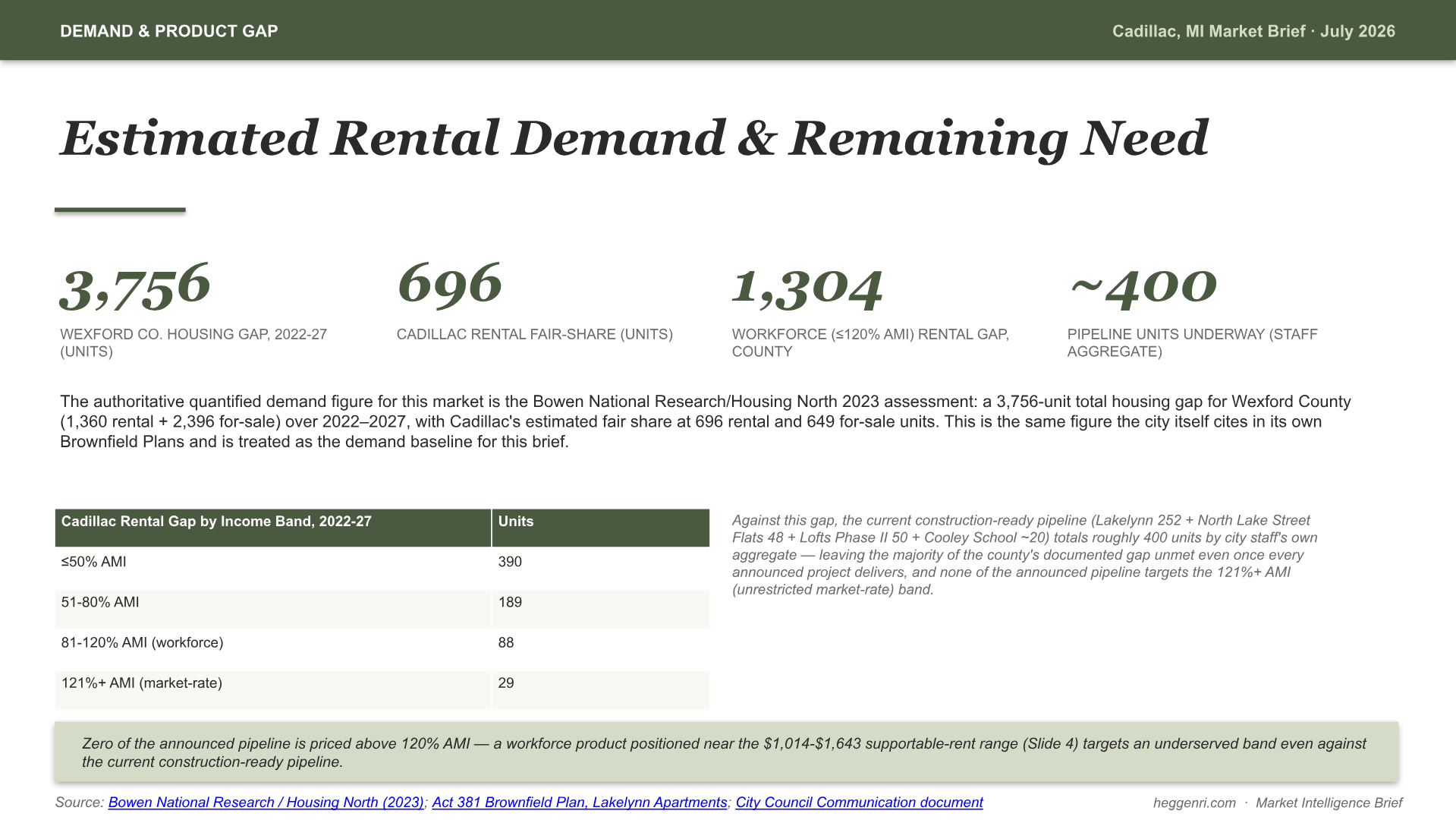 Cadillac, Michigan Intelligence Brief — slide 9 of 13