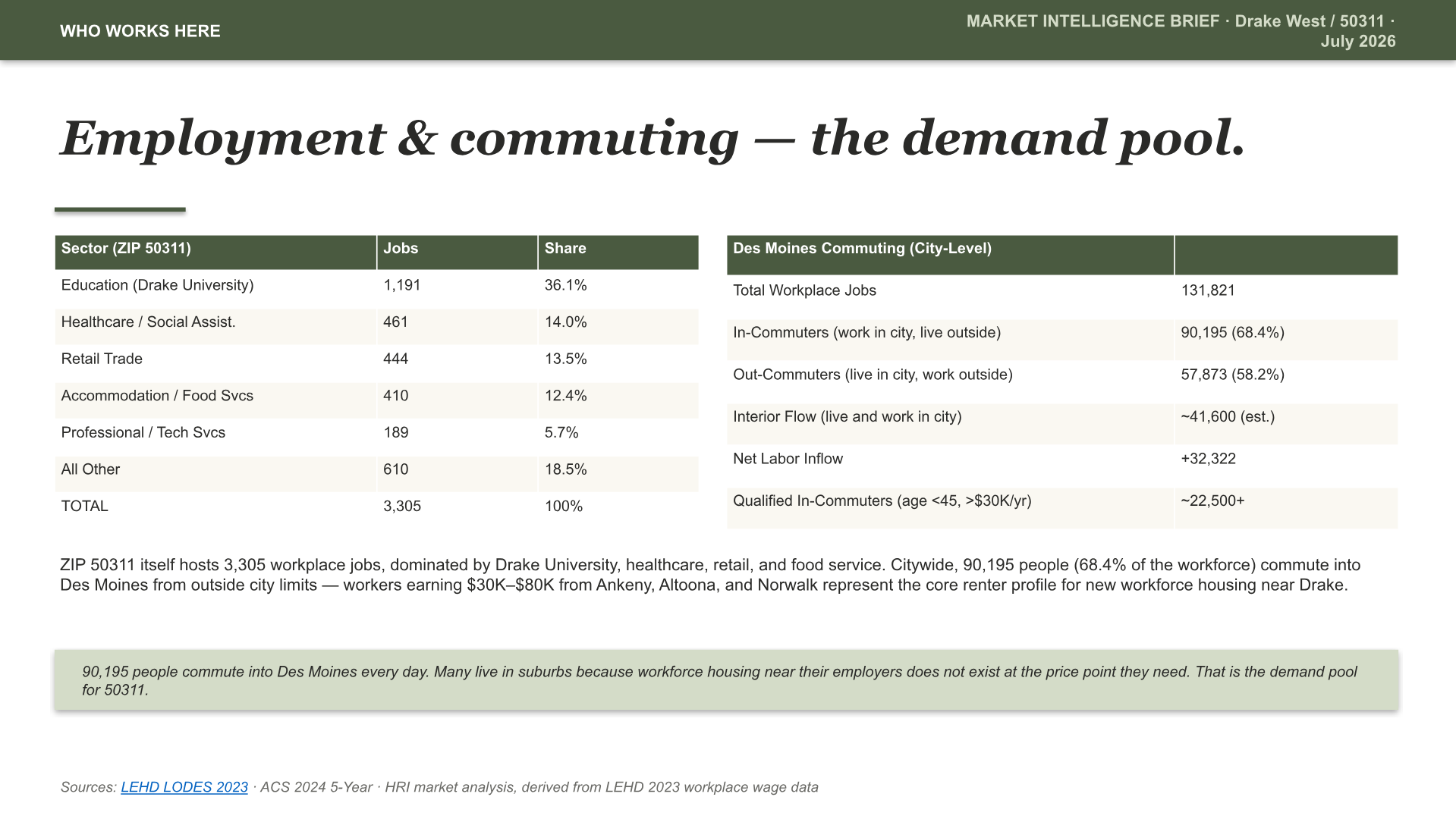 Drake West, Des Moines Intelligence Brief — slide 3 of 15