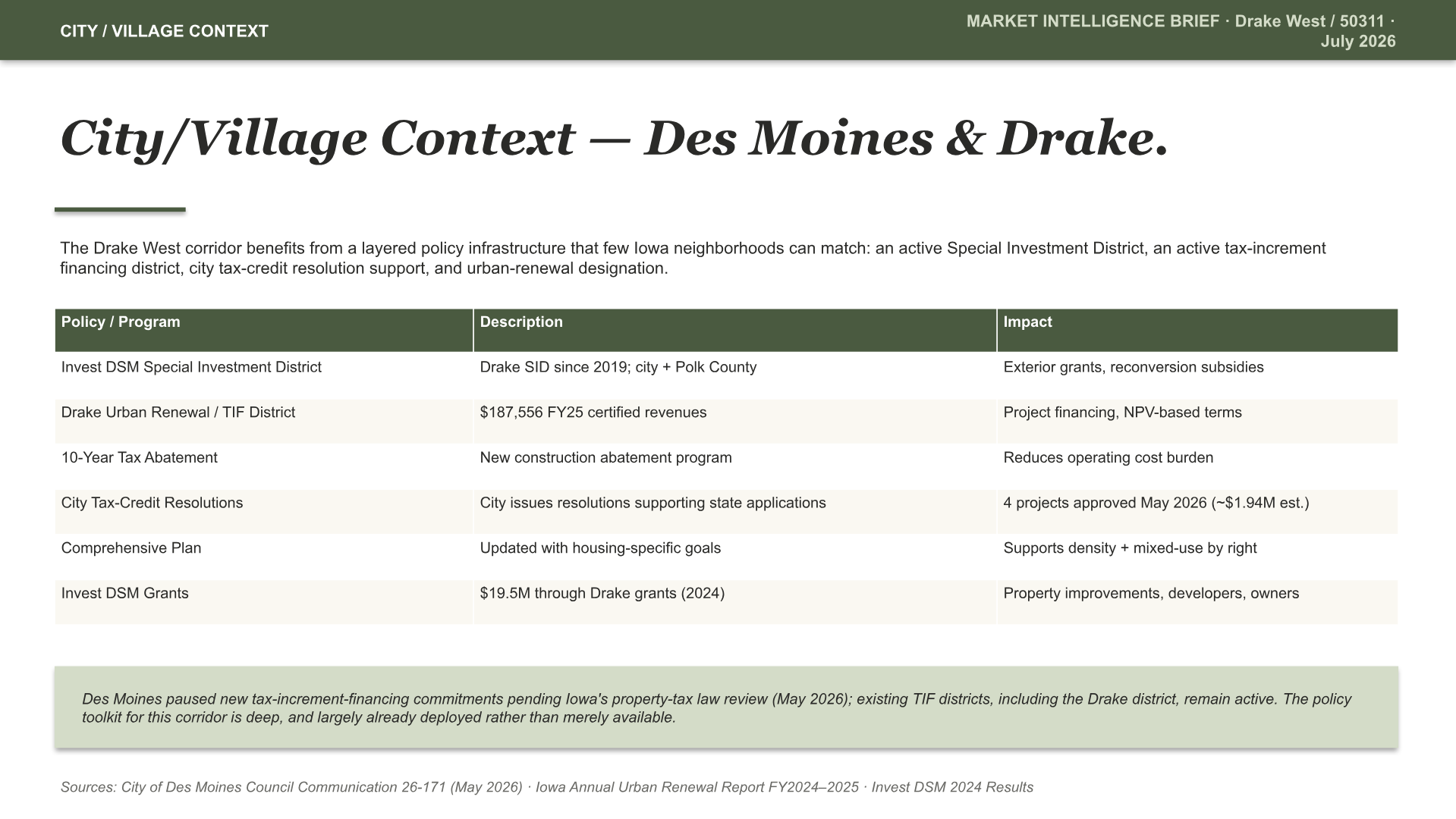 Drake West, Des Moines Intelligence Brief — slide 10 of 15