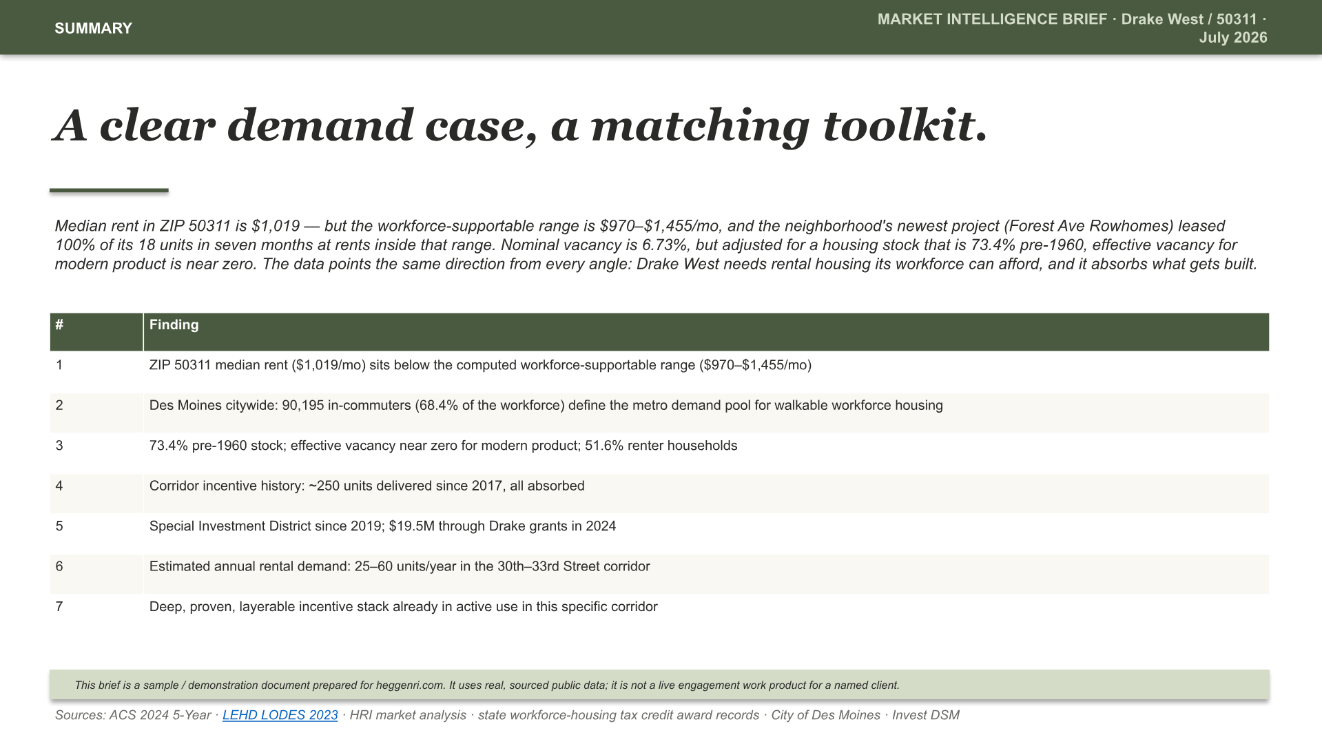 Drake West, Des Moines Intelligence Brief — slide 13 of 15