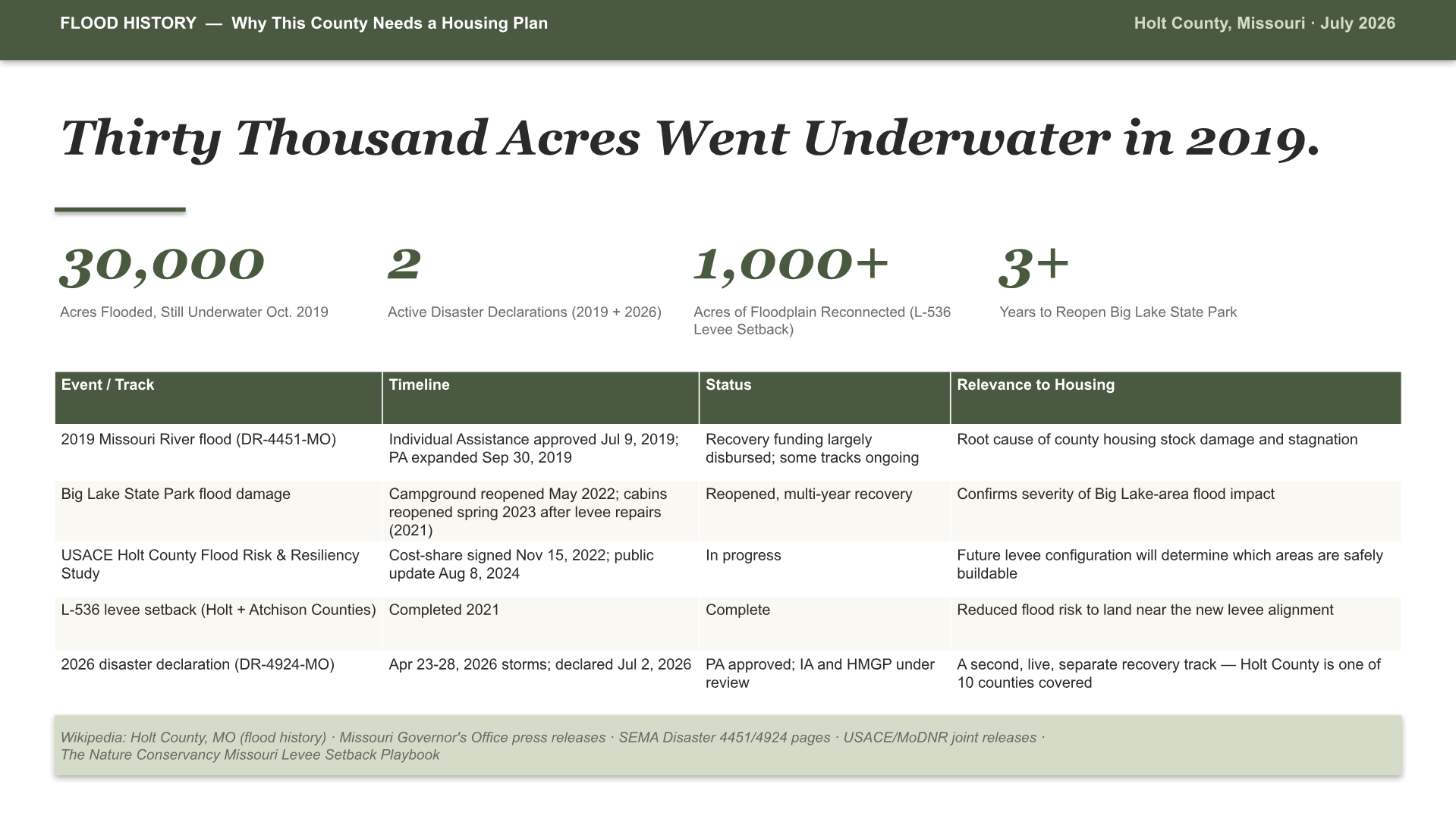 Holt County, Missouri Intelligence Brief — slide 3 of 15