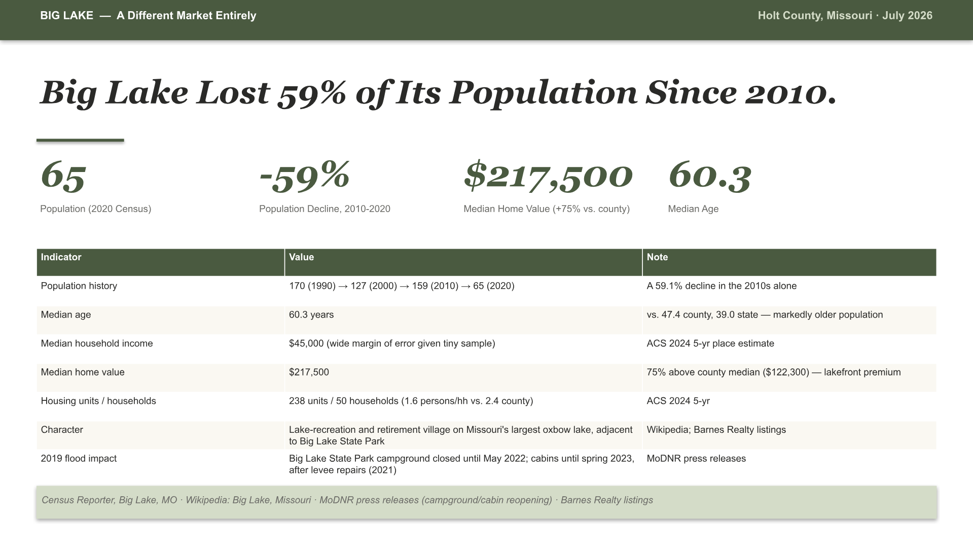 Holt County, Missouri Intelligence Brief — slide 7 of 15