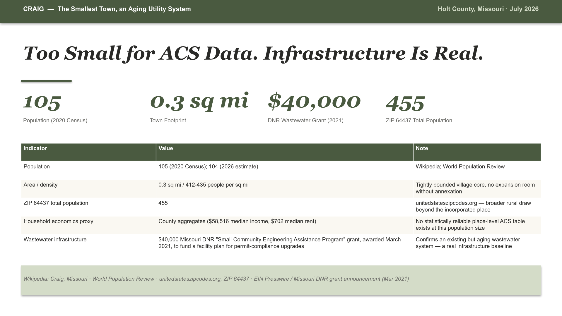 Holt County, Missouri Intelligence Brief — slide 8 of 15