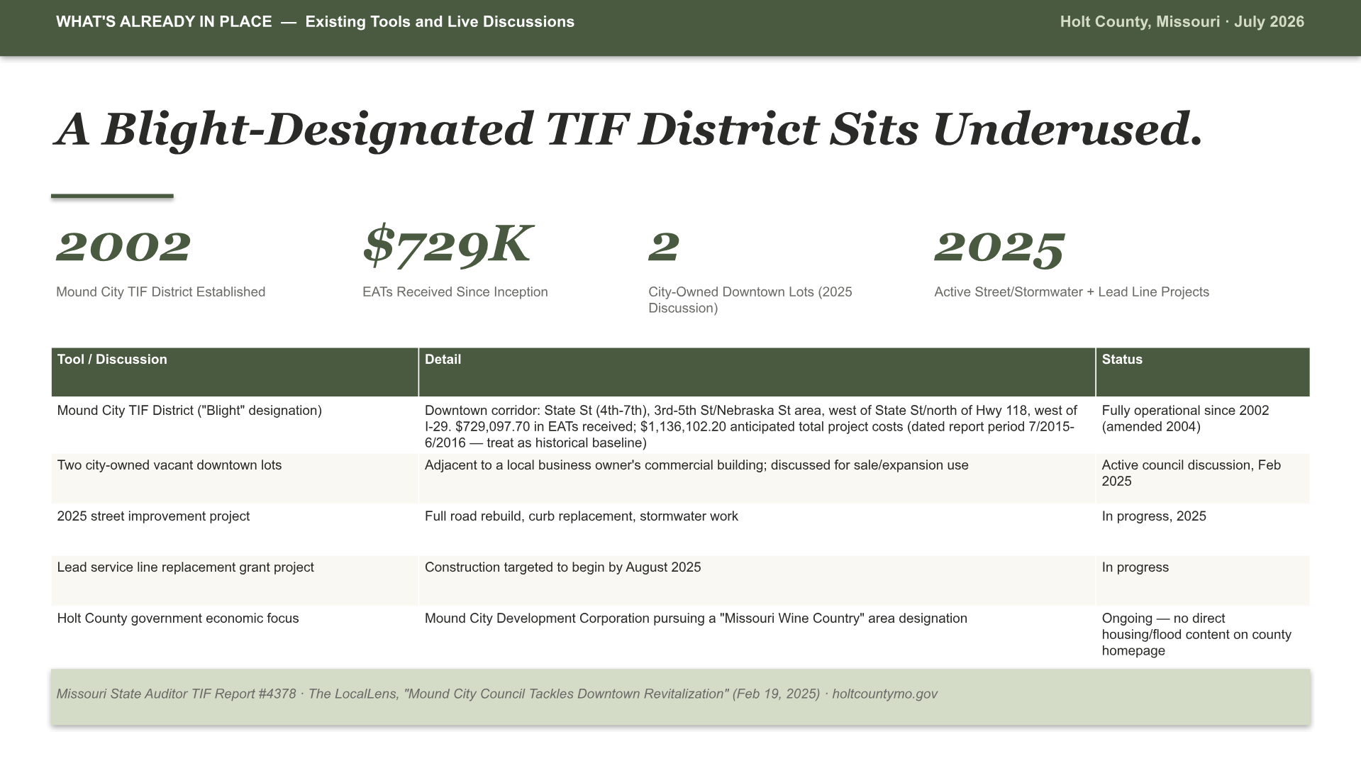 Holt County, Missouri Intelligence Brief — slide 10 of 15