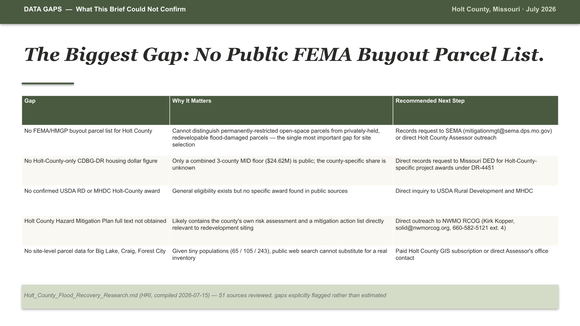 Holt County, Missouri Intelligence Brief — slide 12 of 15