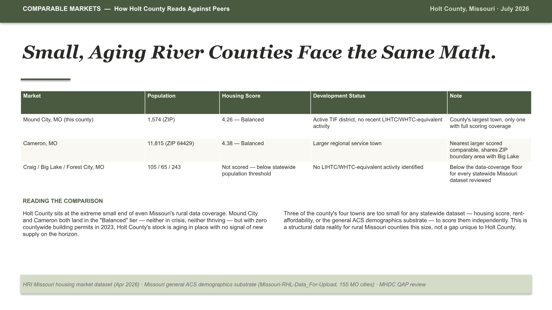 Holt County, Missouri Intelligence Brief — slide 13 of 15