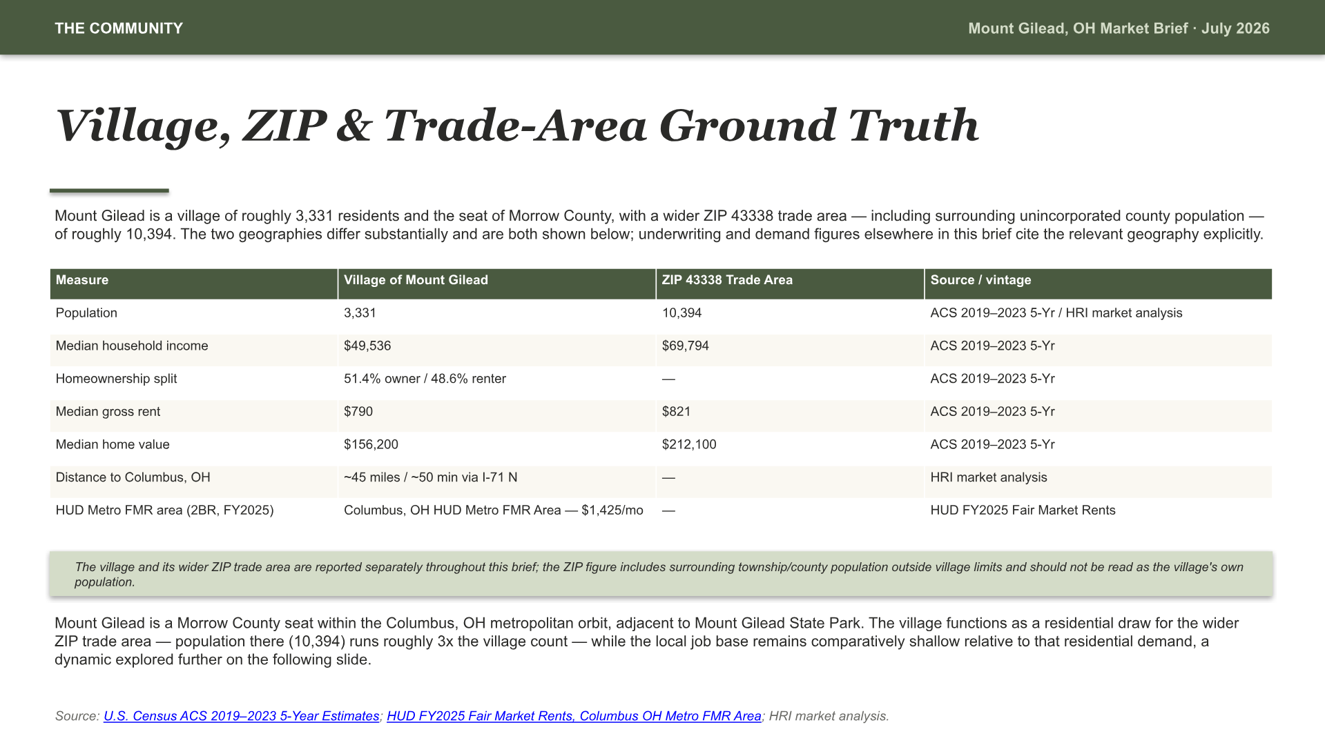 Mount Gilead, Ohio Intelligence Brief — slide 2 of 13