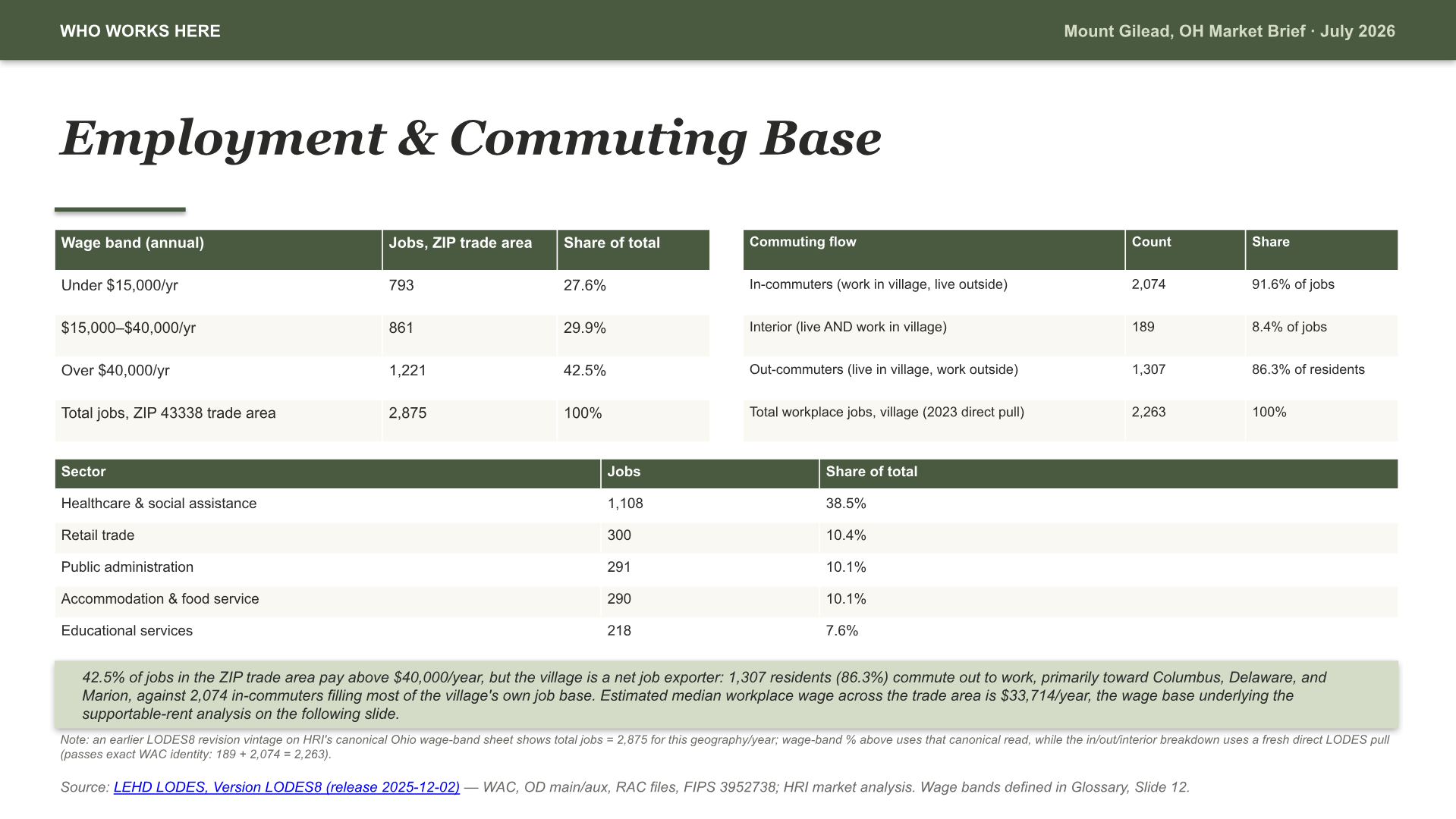 Mount Gilead, Ohio Intelligence Brief — slide 3 of 13