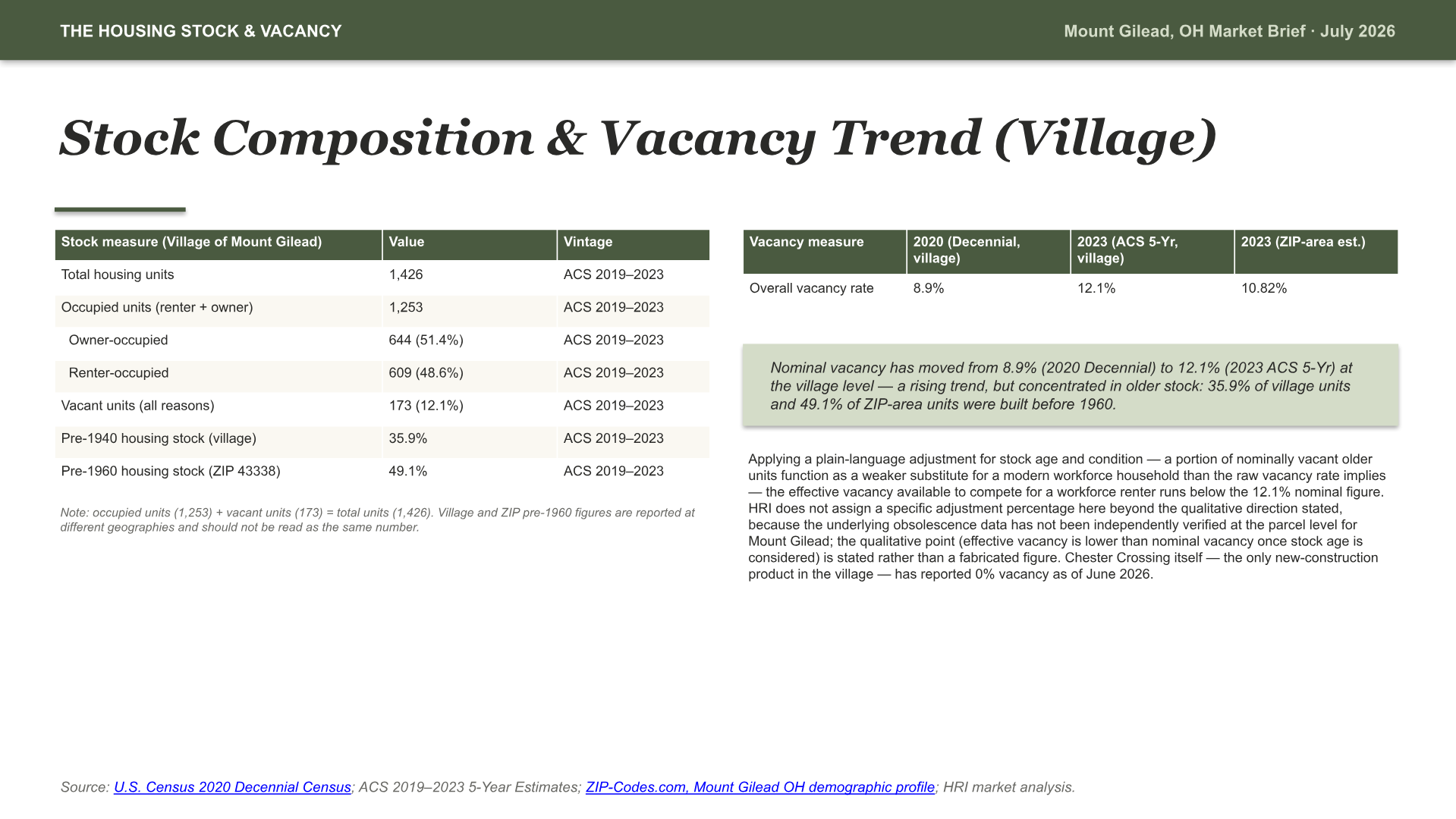 Mount Gilead, Ohio Intelligence Brief — slide 5 of 13