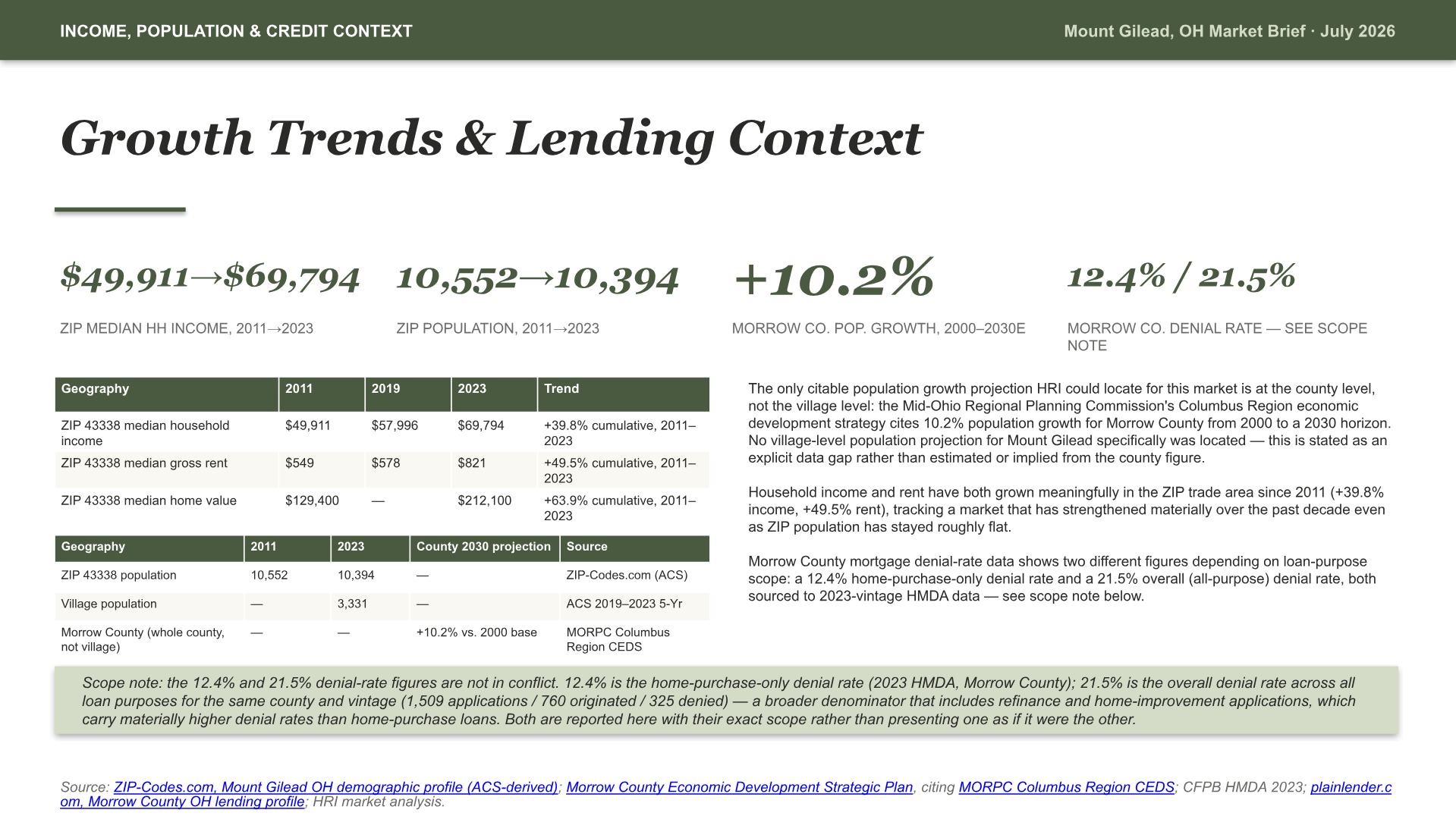 Mount Gilead, Ohio Intelligence Brief — slide 6 of 13