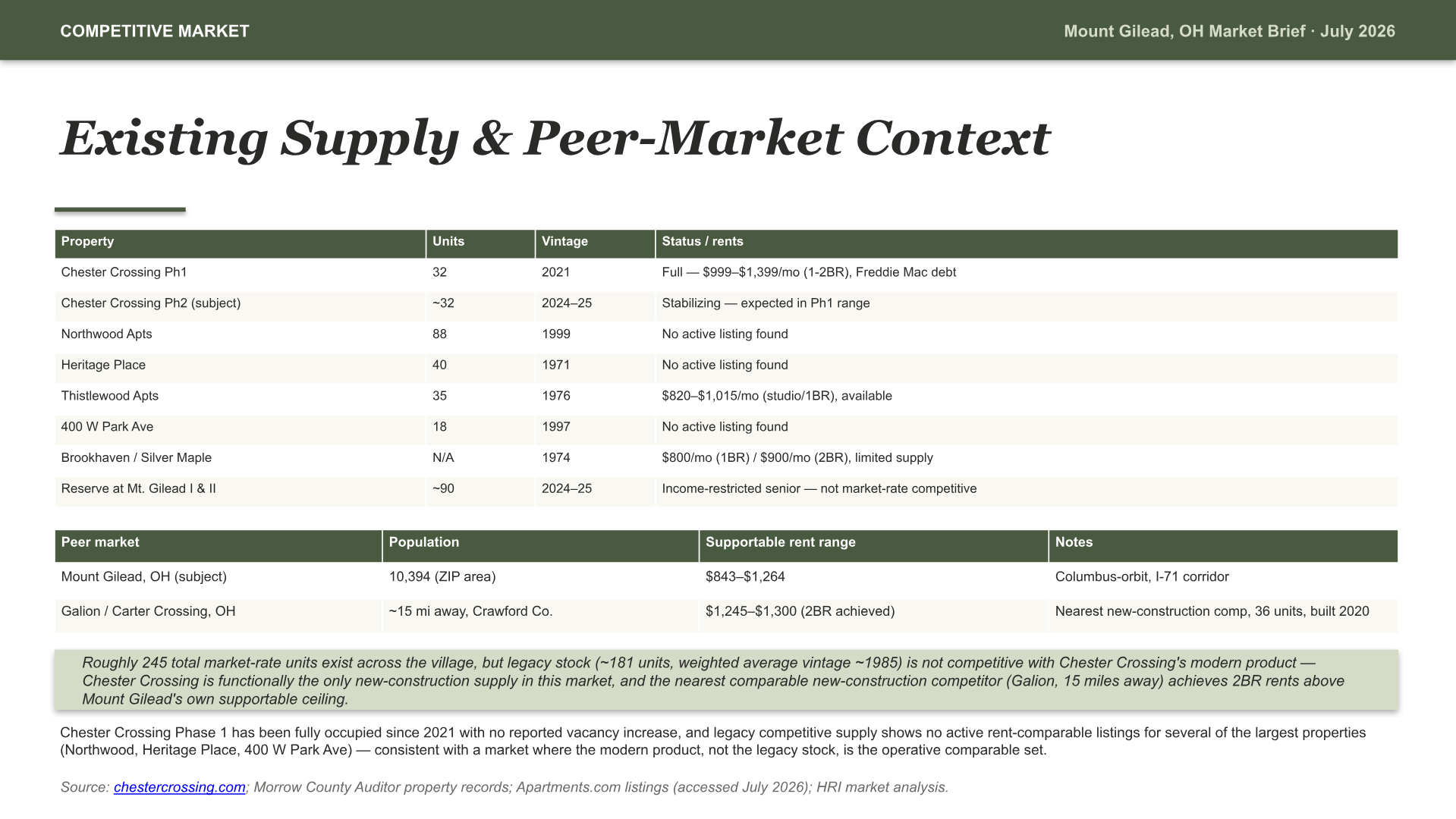 Mount Gilead, Ohio Intelligence Brief — slide 7 of 13