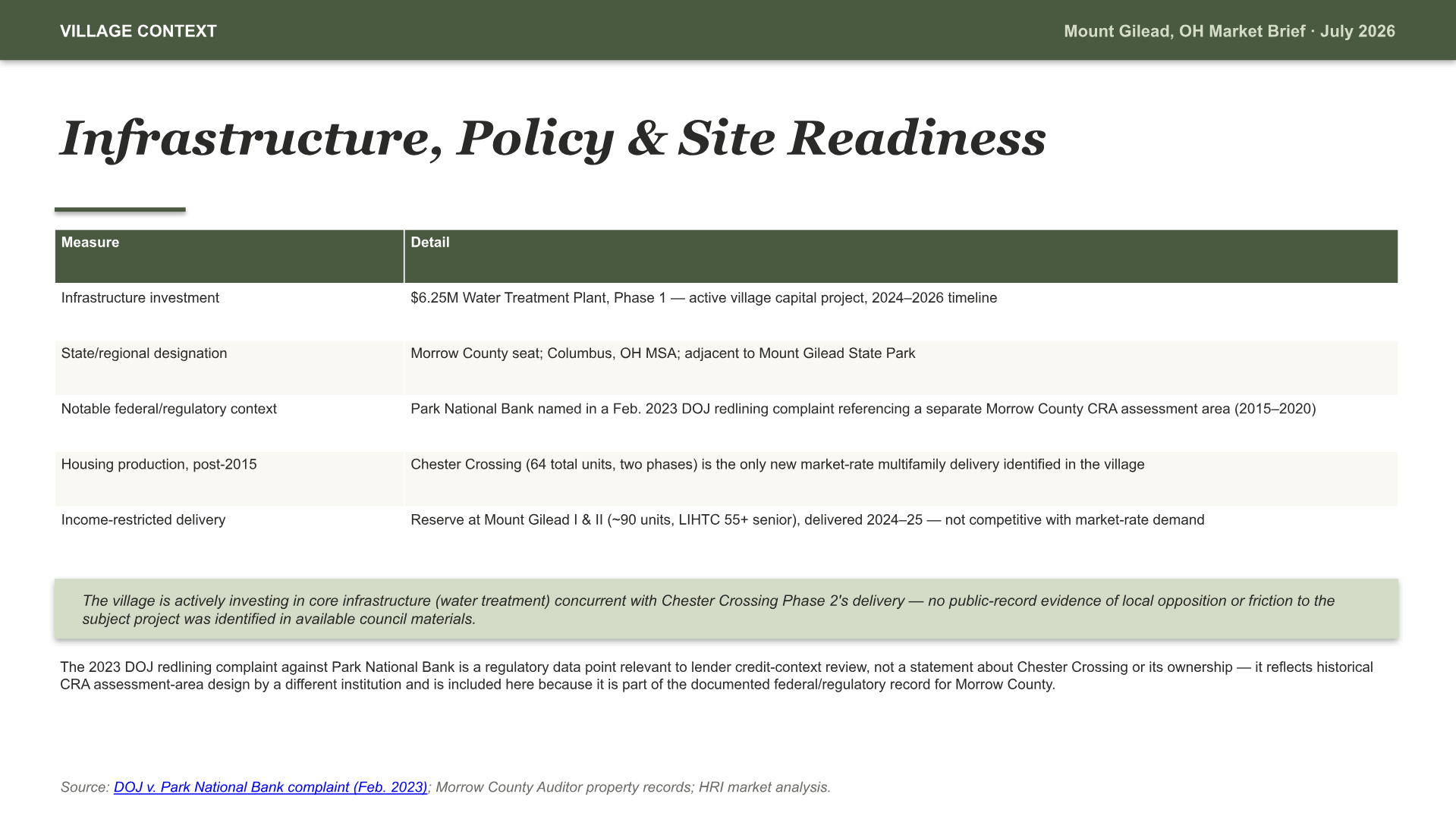 Mount Gilead, Ohio Intelligence Brief — slide 8 of 13
