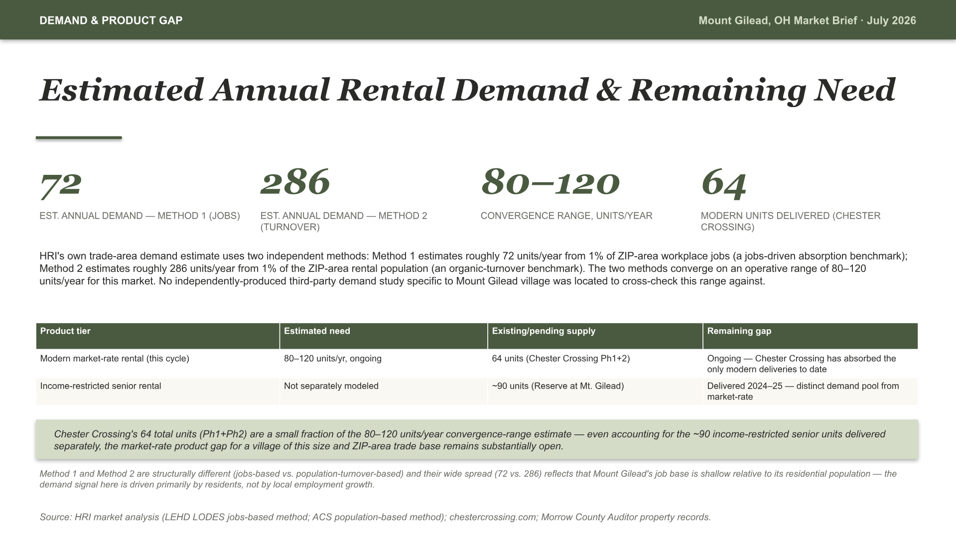Mount Gilead, Ohio Intelligence Brief — slide 9 of 13