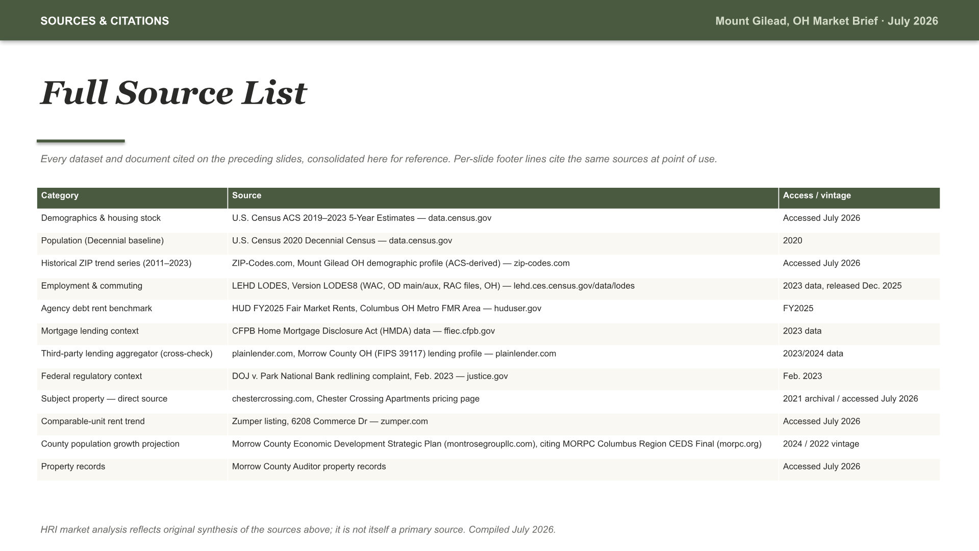 Mount Gilead, Ohio Intelligence Brief — slide 13 of 13