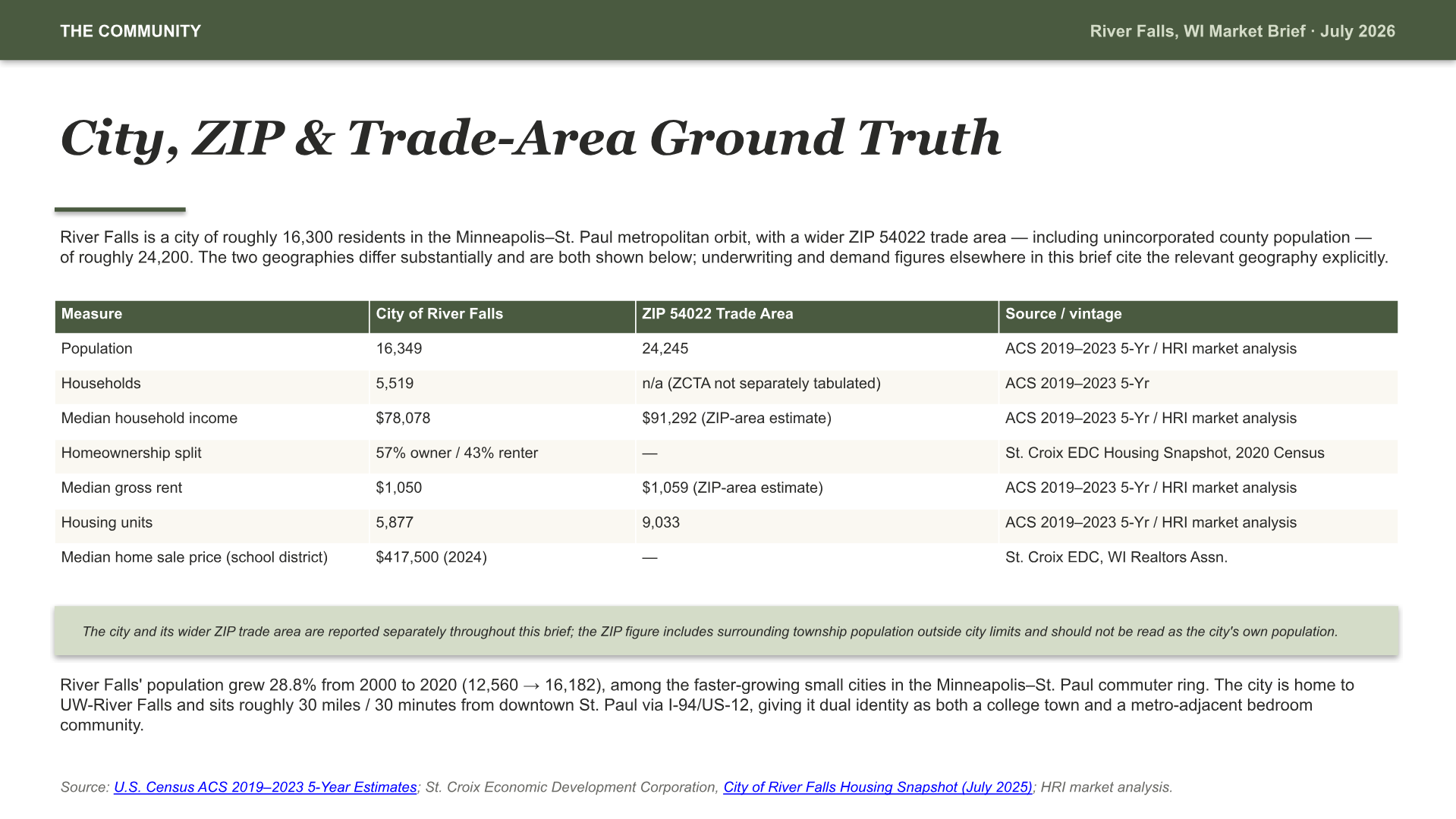 River Falls, Wisconsin Intelligence Brief — slide 2 of 13