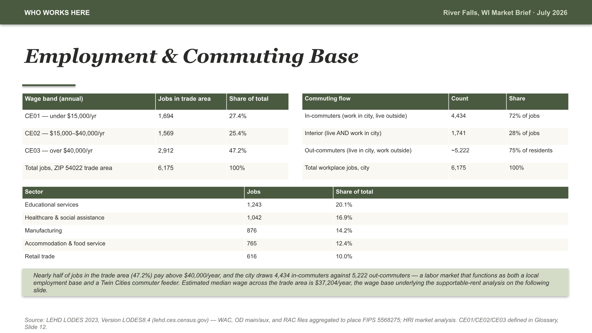 River Falls, Wisconsin Intelligence Brief — slide 3 of 13