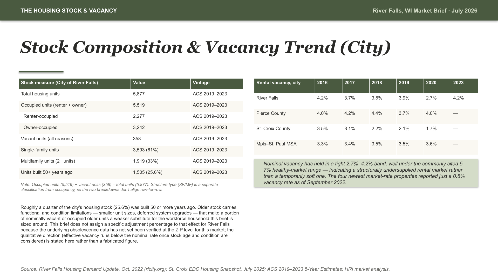 River Falls, Wisconsin Intelligence Brief — slide 5 of 13