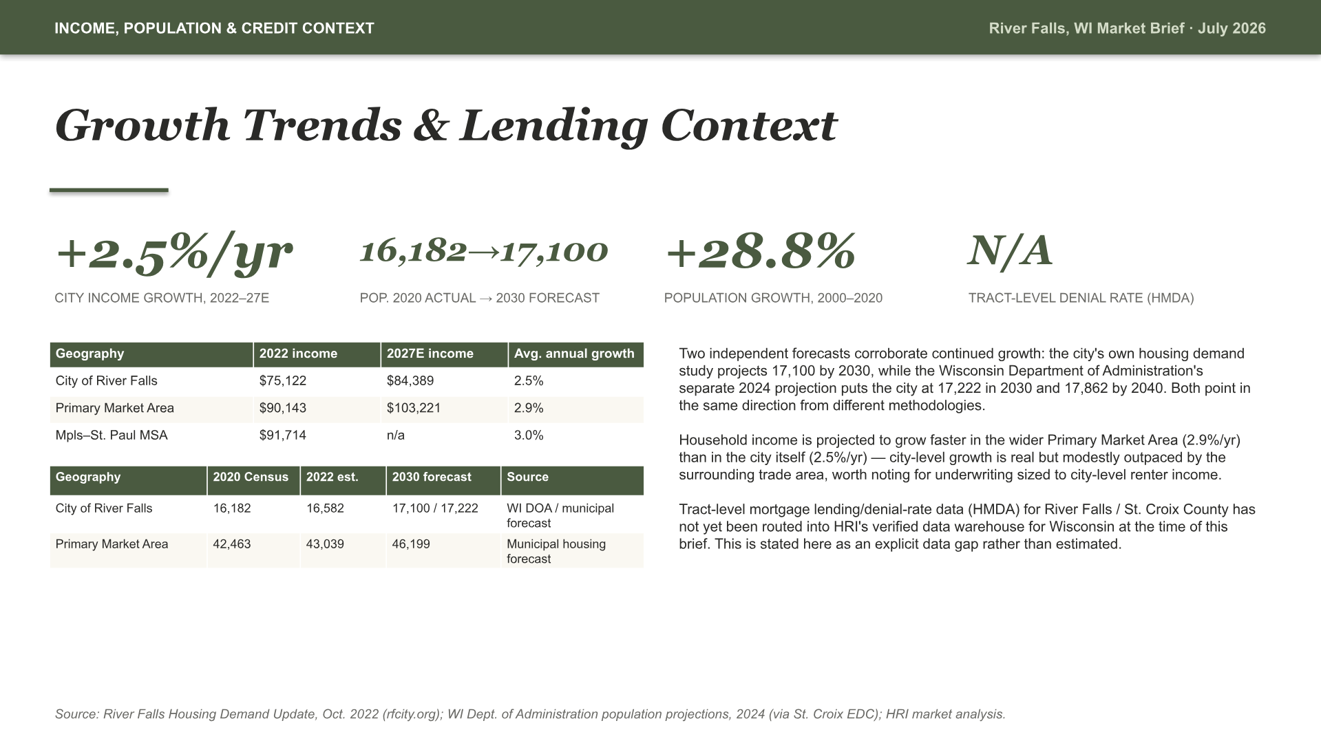 River Falls, Wisconsin Intelligence Brief — slide 6 of 13