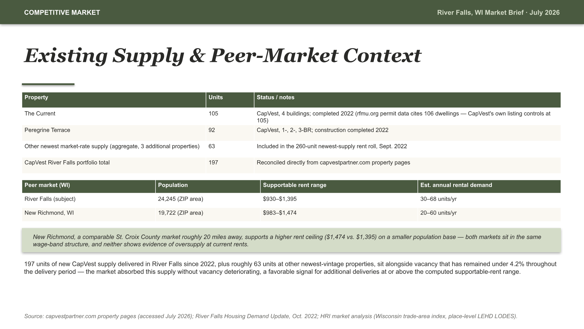 River Falls, Wisconsin Intelligence Brief — slide 7 of 13